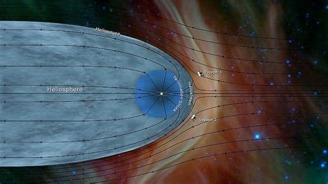 Dünya Astronomisi: Gökyüzündeki Gizemler, Yıldızlararası Seyahatler ve Güneş Sistemi Keşifleri