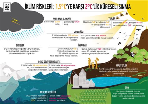 Dünya Barındıran Gezegen: İklim Çeşitliliği, Biyolojik Zenginlikler ve Coğrafi Oluşumlar