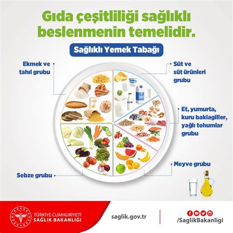 Sağlıklı Beslenme Rehberi